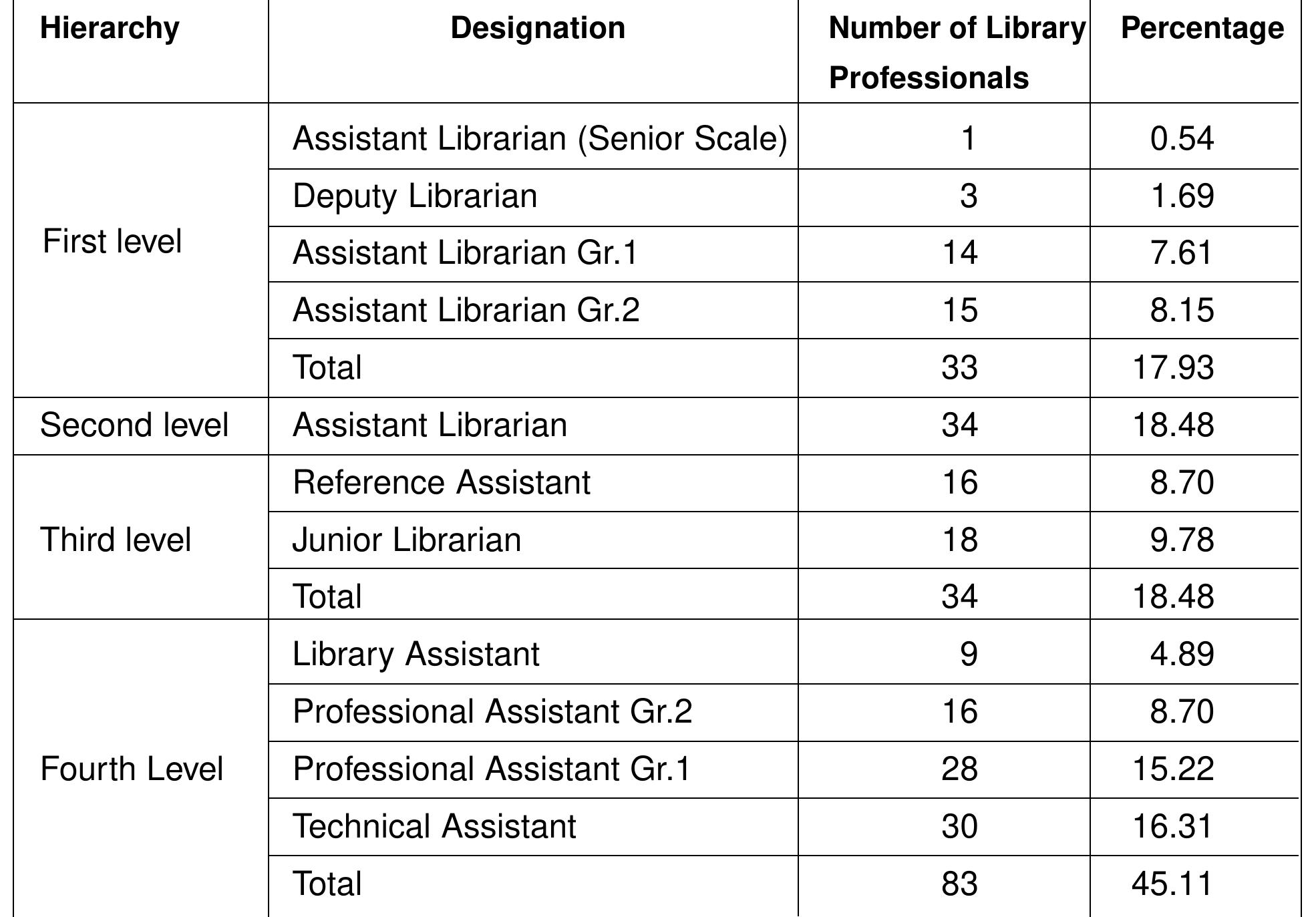 Library Ranks (PDF) Perception of Library Professionals of the University Libraries ...