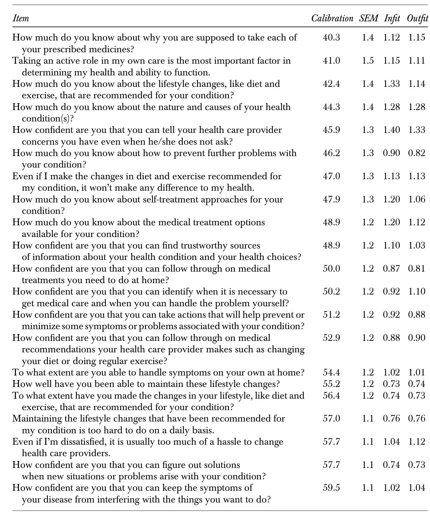 (PDF) Development of the Patient Activation Measure (PAM ...