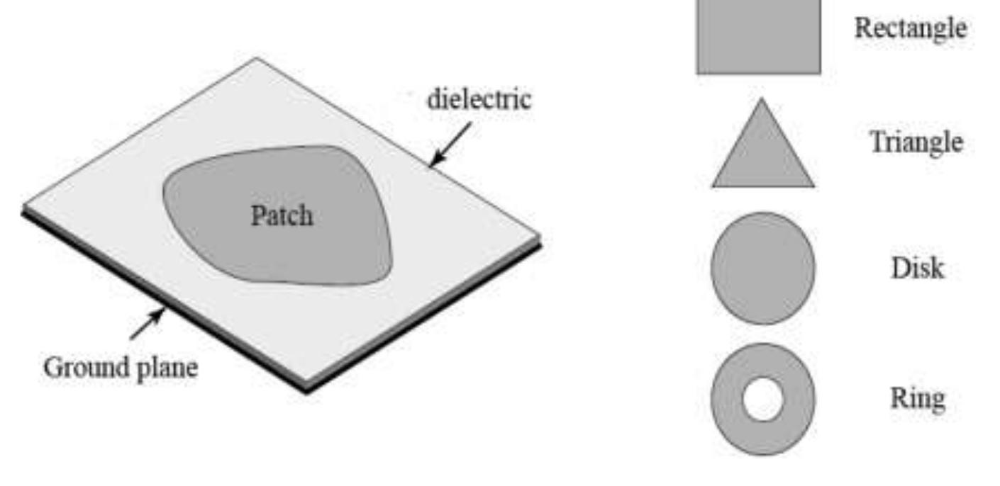 (PDF) An Overview of Design and Simulation of Microstrip Rectangular ...