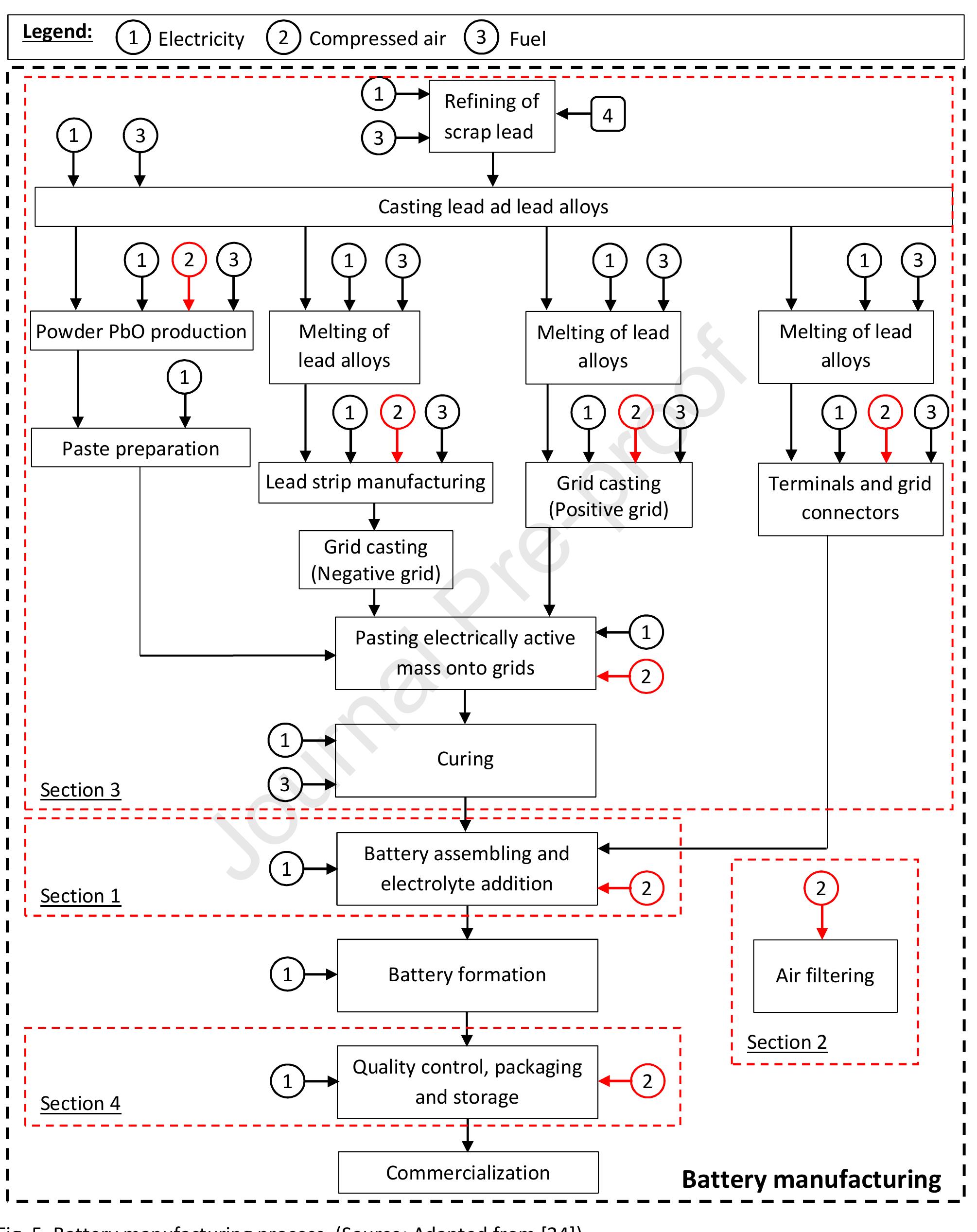 (PDF) Energy management of compressed air systems. Assessing the ...