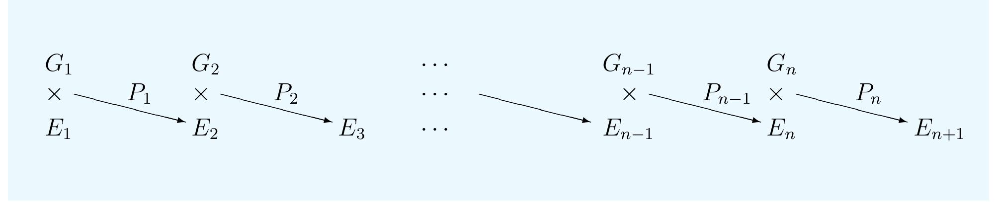 Figure 8 - Matrix Formulas for Semilinear Backpropagation
