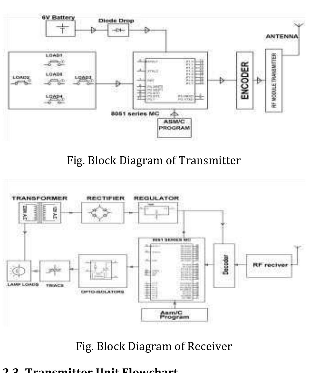 The transmitter flow chart comprises of five processes and