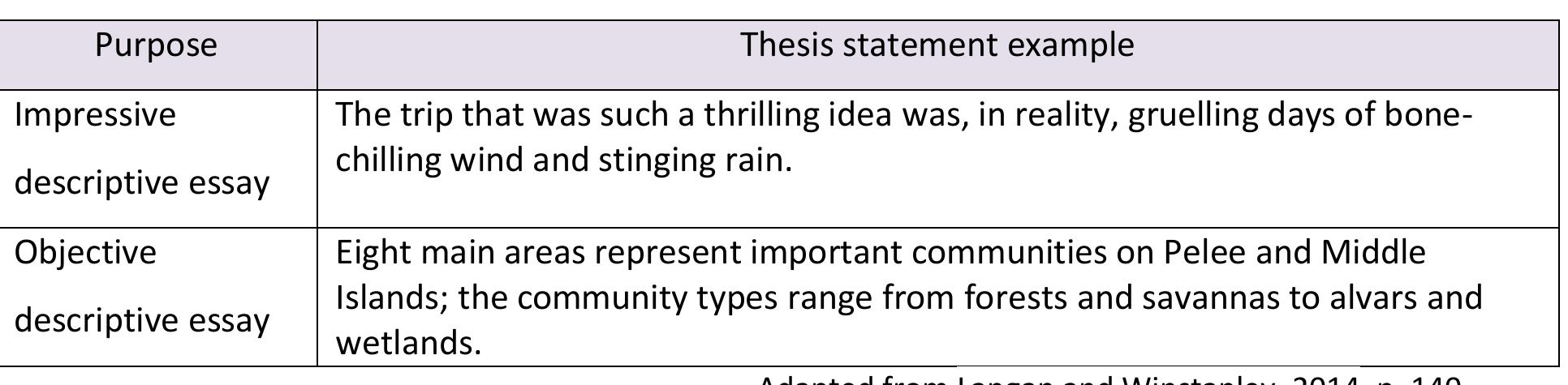 (PDF) Descriptive Writing