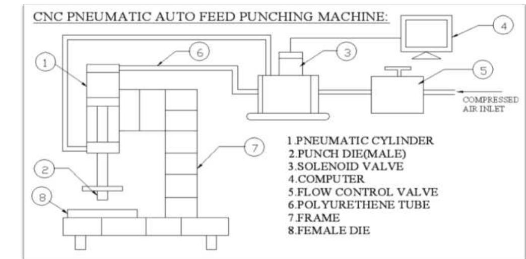 (PDF) IRJET- DESIGN AND DEVLOPMENT OF AUTOMATIC PNEUMATIC PUNCHING MACHINE