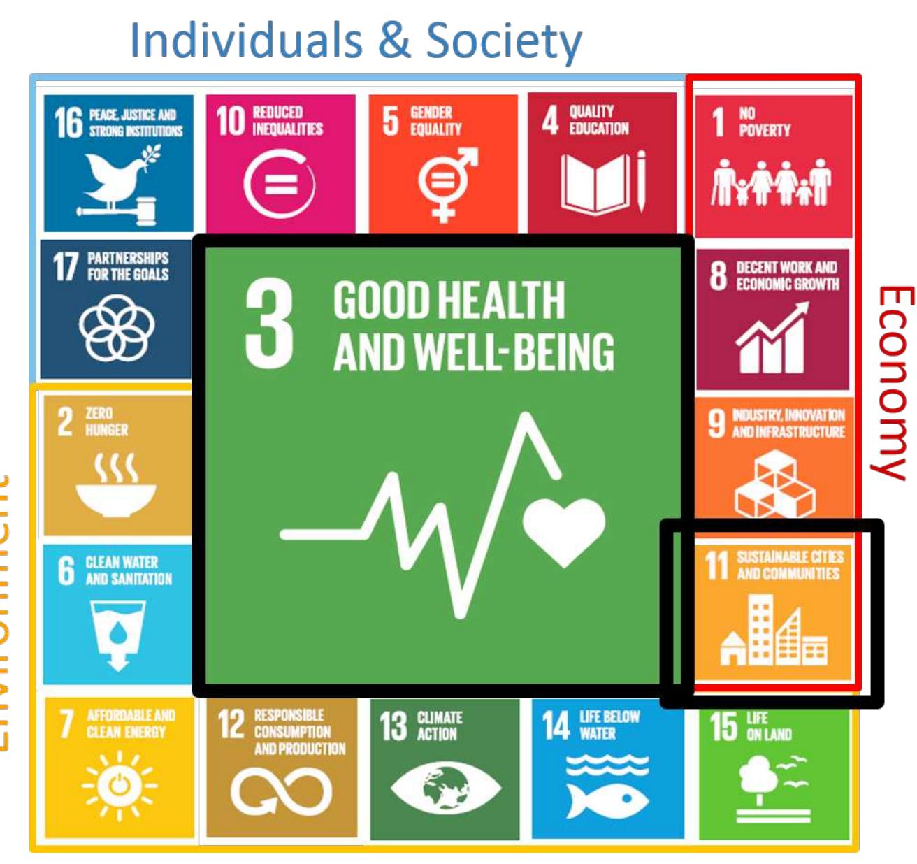Example Slums Report Medical Figure 7 - Urbanization and Slums: Infectious Diseases in