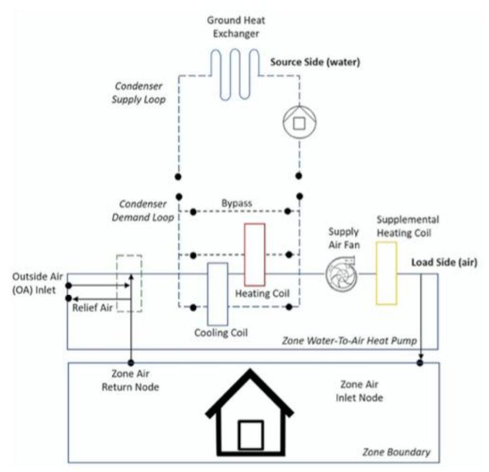 Schematic of the gshp system it residential building when