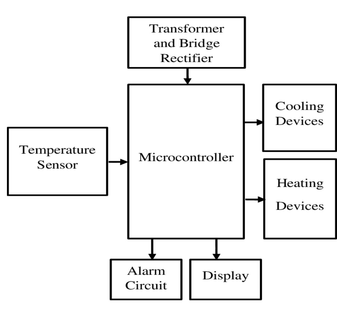-3: complete circuit diagram of temperature control system
