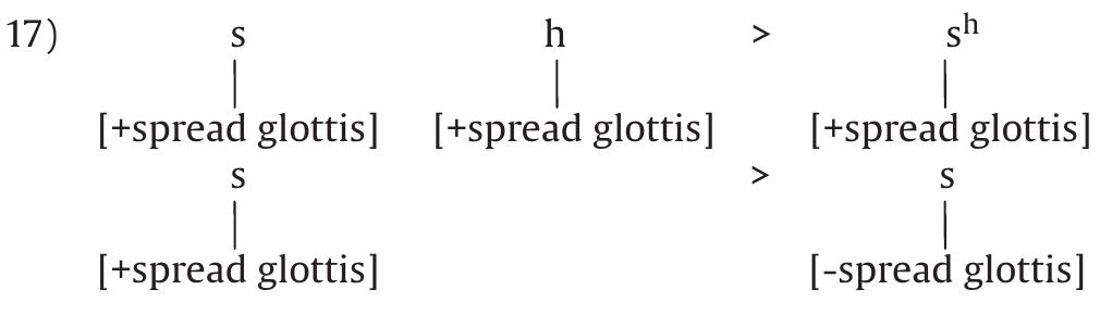 If we adopt Vaux’s analysis of [spread glottis], the changes from proto-Chumashan to attested Chumashan can be represented as follows: 