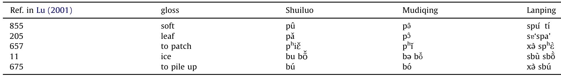 stlabial stop clusters. 