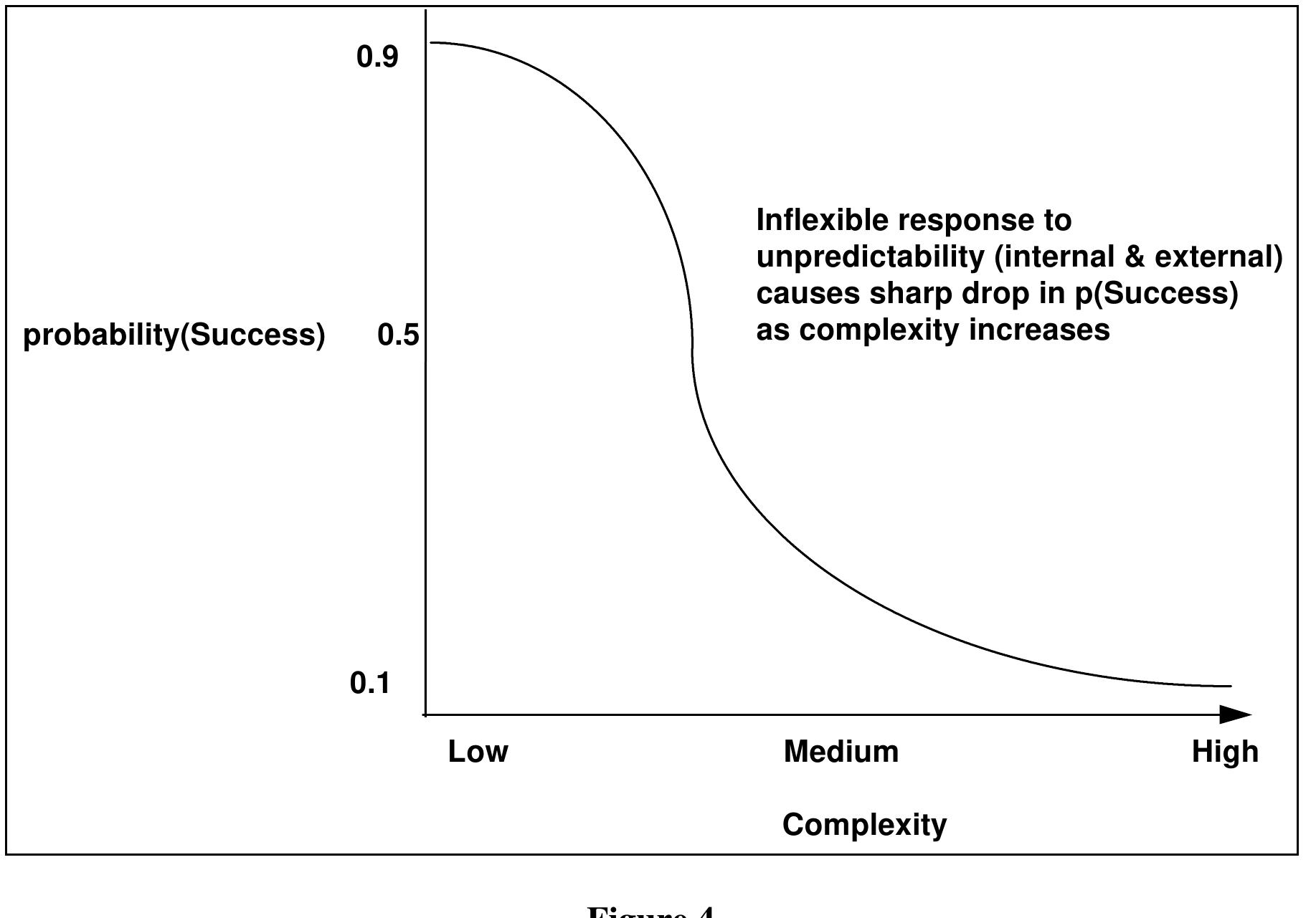 (PDF) SCRUM Development Process