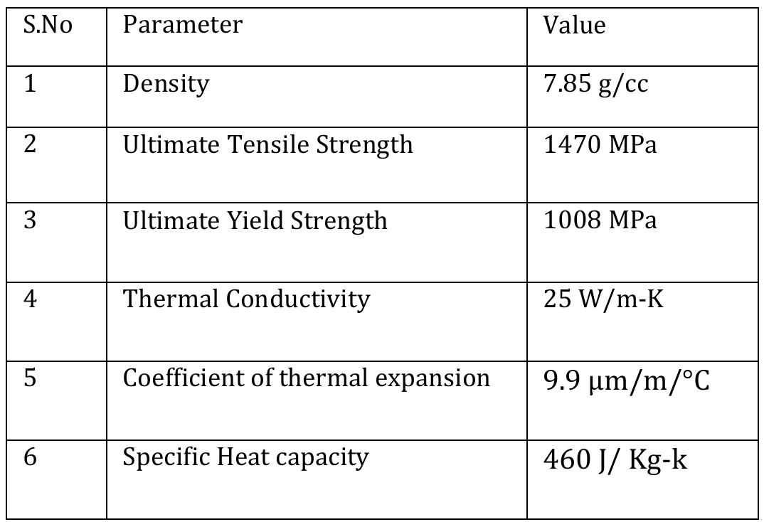Table 2 - from IRJET- CFD AND THERMAL ANALYSIS OF ATV DISC