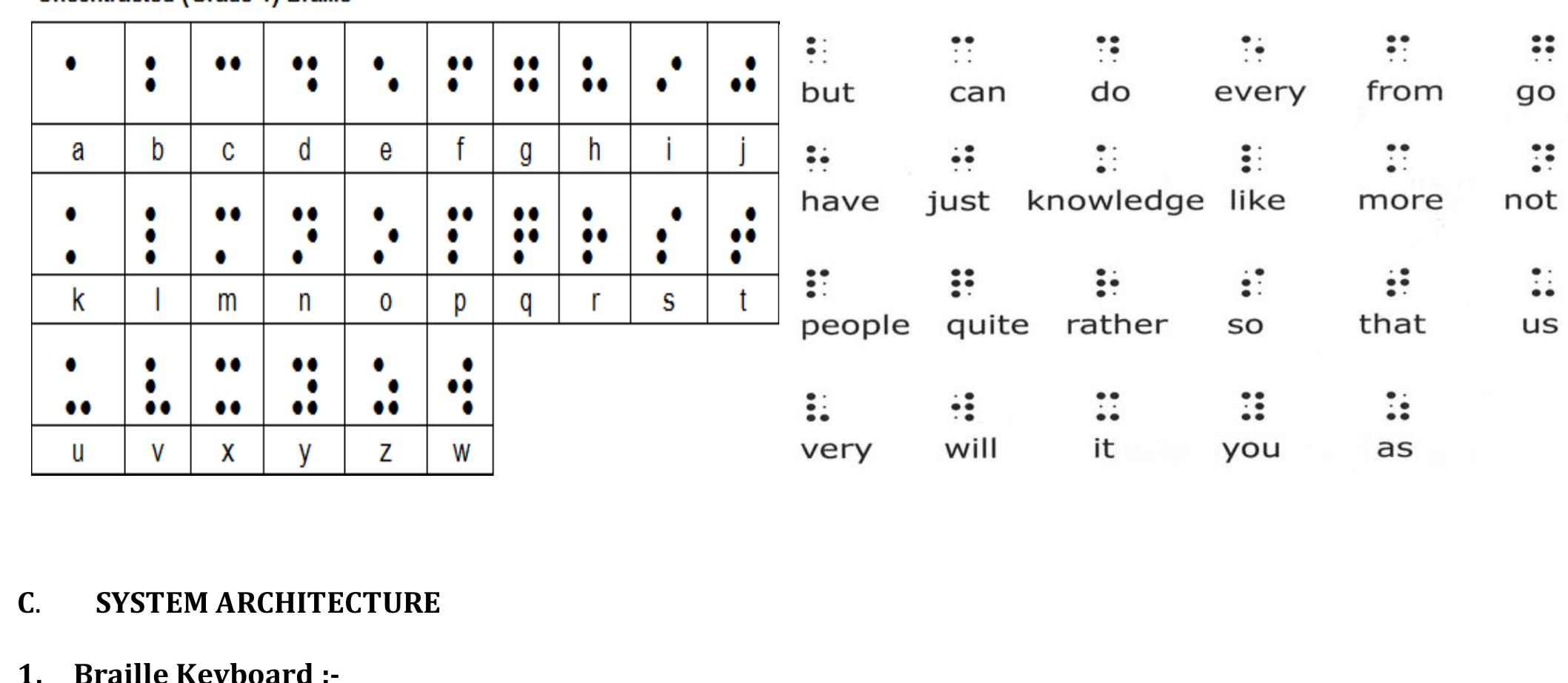 Computerized Braille Shows the circuit diagram of braille keyboard. the designed
