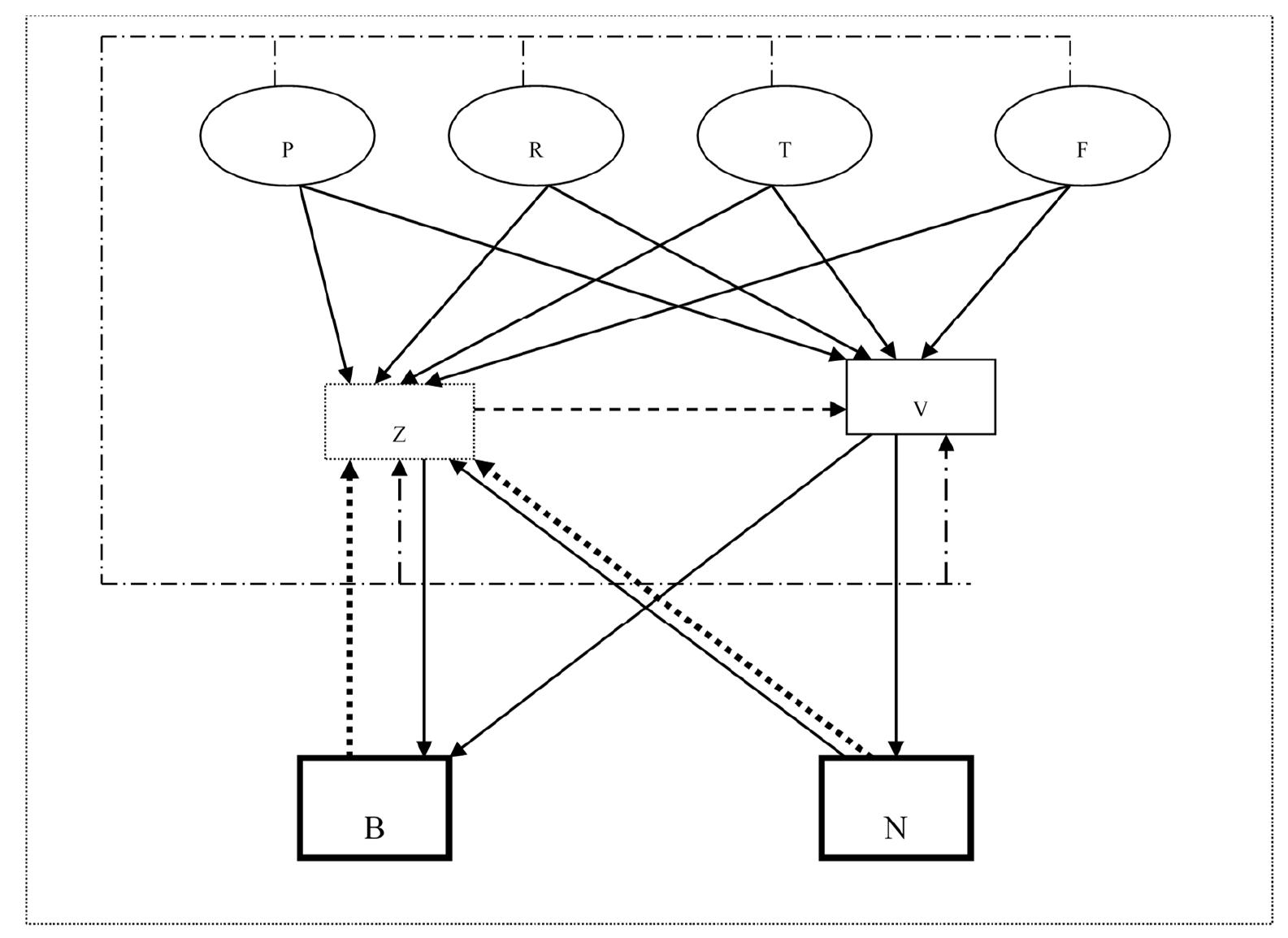 (PDF) The Architecture of Financial Networks and Models of Financial ...