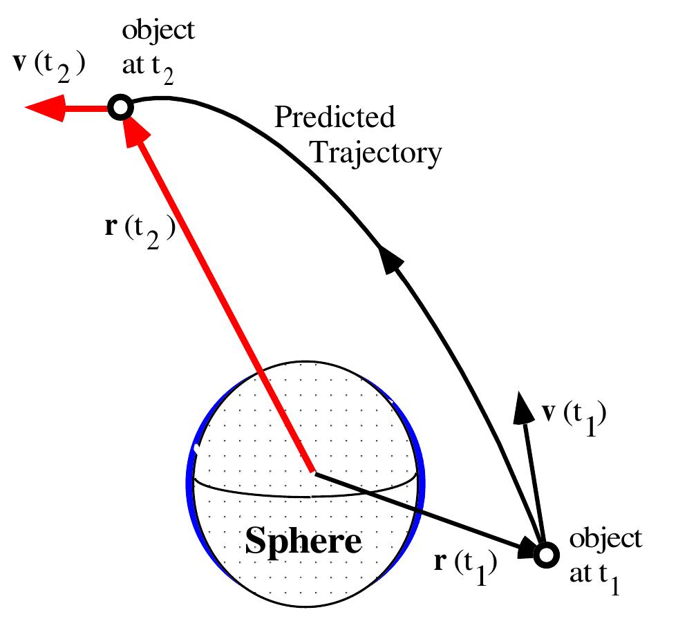 (PDF) Classical and Advanced Kepler Algorithms
