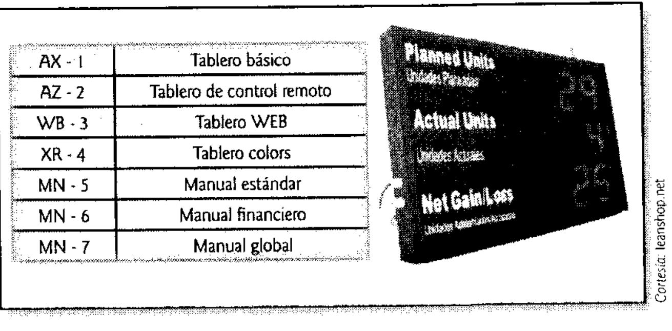 Figure 44 - Lean Manufacturing: Paso a Paso - Luis Socconini