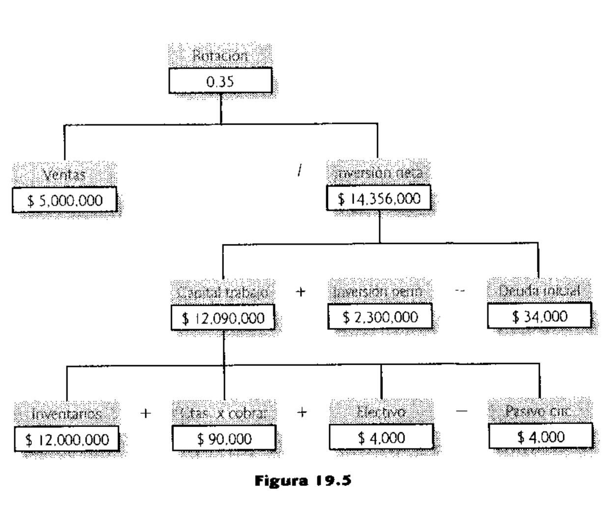 Figure 144 - Lean Manufacturing: Paso a Paso - Luis