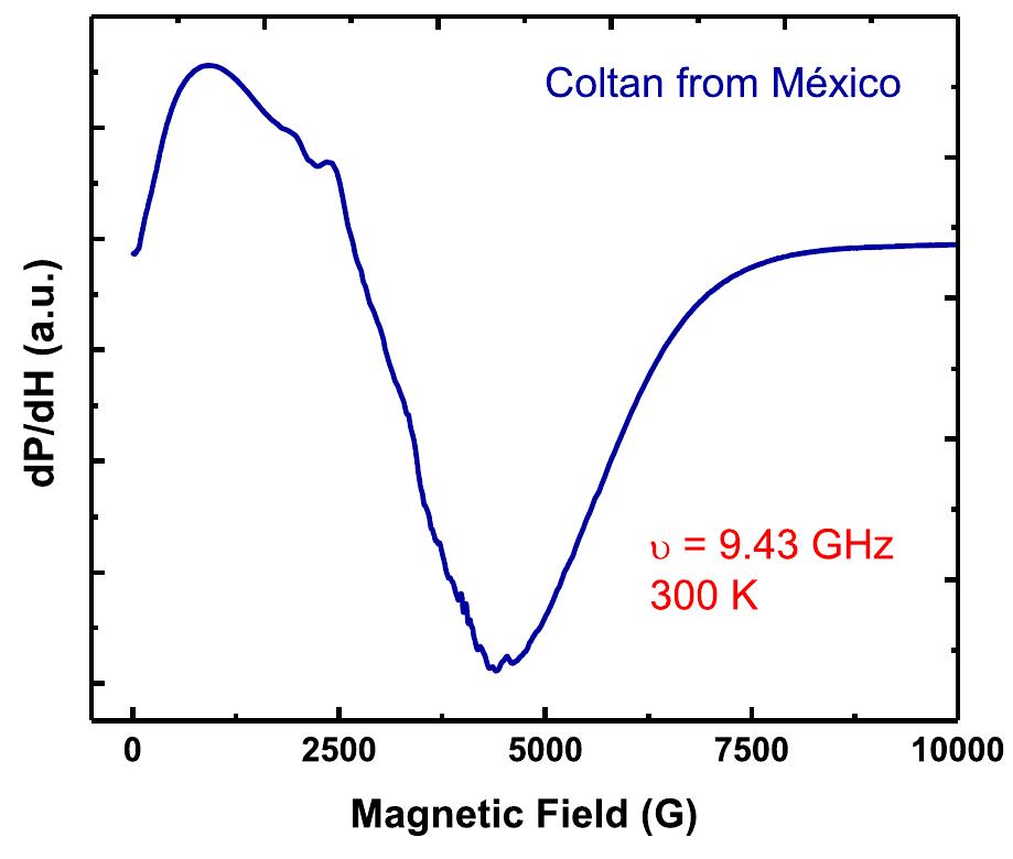 (PDF) Magnetic behavior in Coltan from México