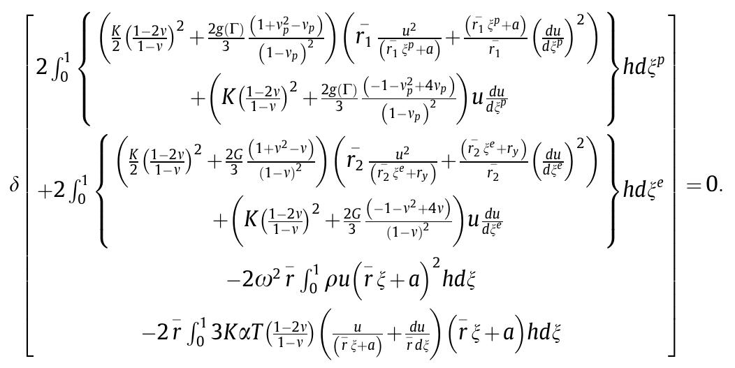 Function Mation Schematic bilinear stress-strain curve for the fgm and