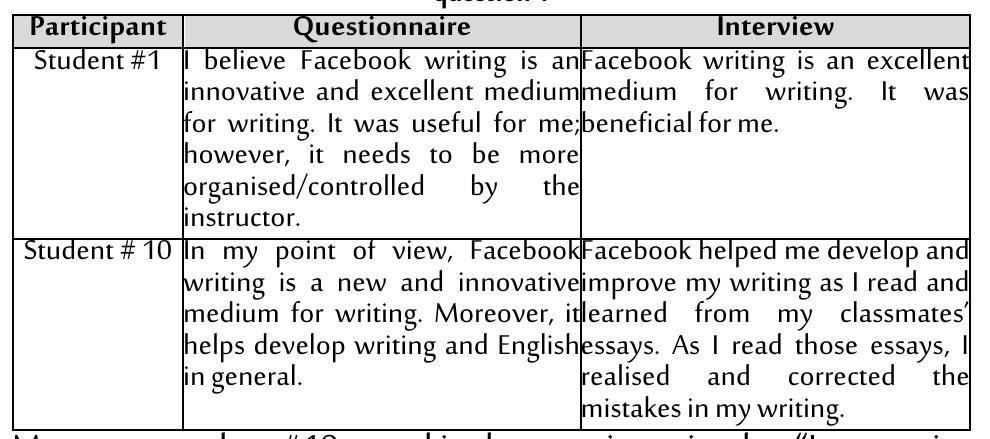Table 2: Quotes of two students’ answers of questionnaire and interview perceptions question 1 