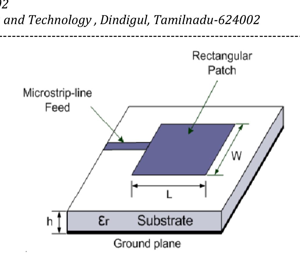 Figure 1 - from DESIGN AND ANALYSIS OF MICROSTRIP PATCH
