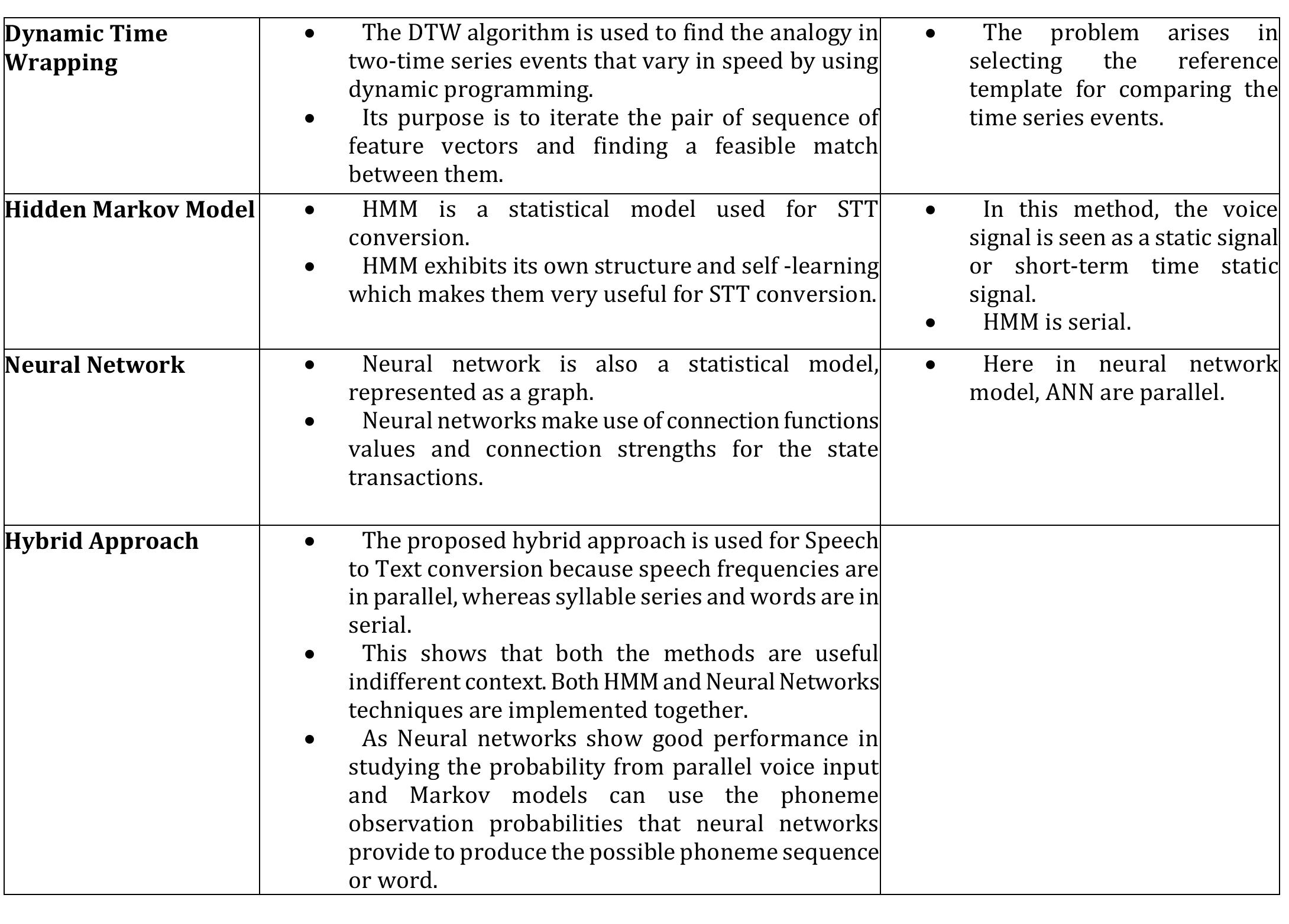 (PDF) A REVIEW ON METHODS FOR SPEECH-TO-TEXT AND TEXT-TO-SPEECH CONVERSION