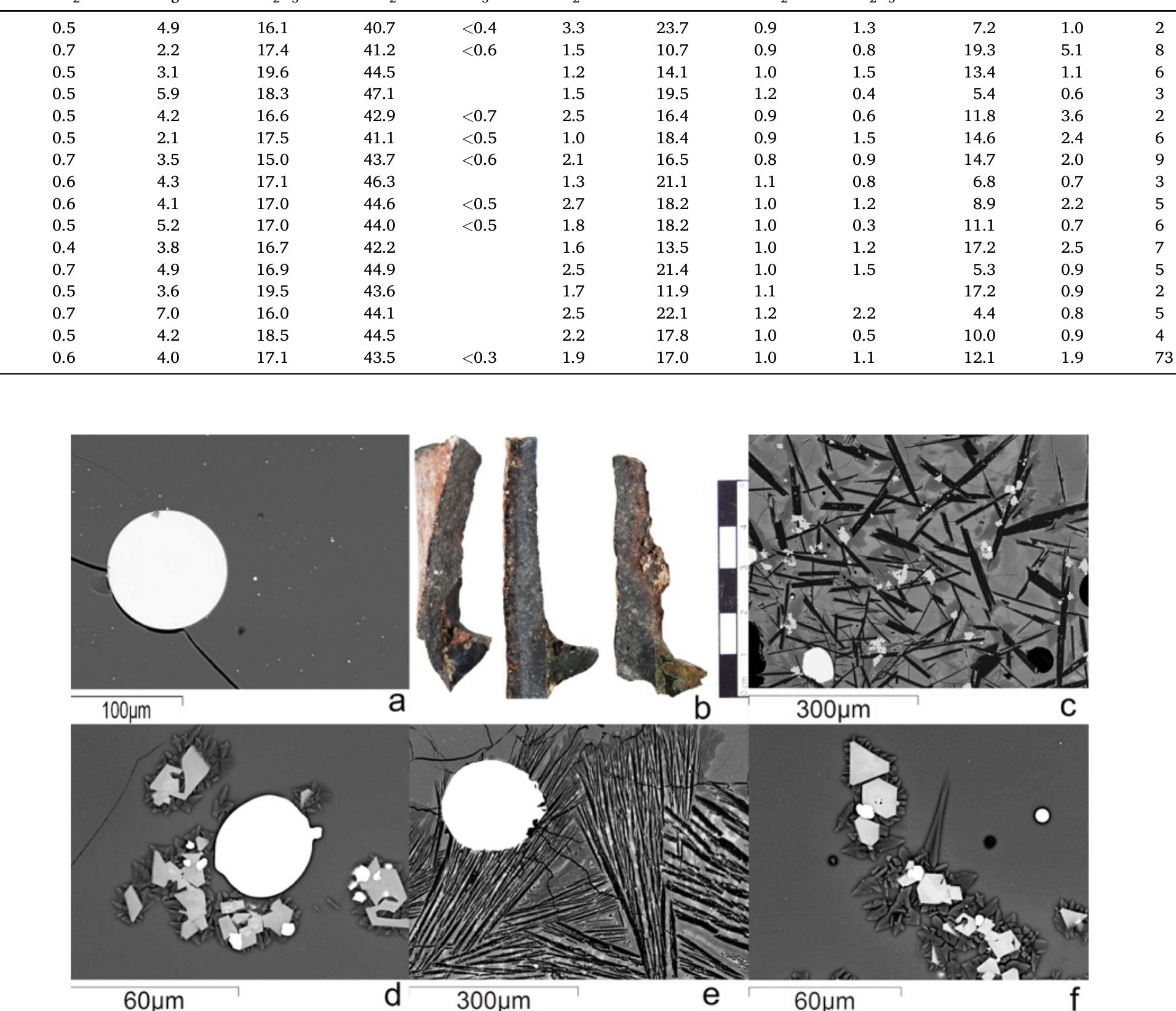 Fin Sem Example Image Images of chahak slag fins (sem images are all bse): a. the