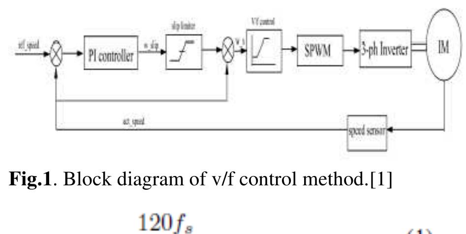 Due to the advancement in solid state power devices and