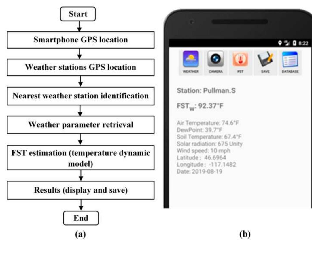 Flowchart for weather information application