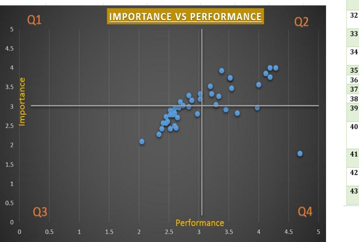 Chart -1: ipa cartesian diagram the below figure shows the