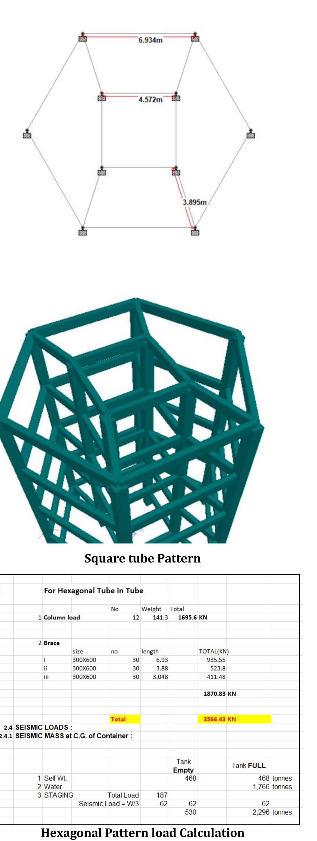 Figure 4 - from Comparative Analysis of Circular and