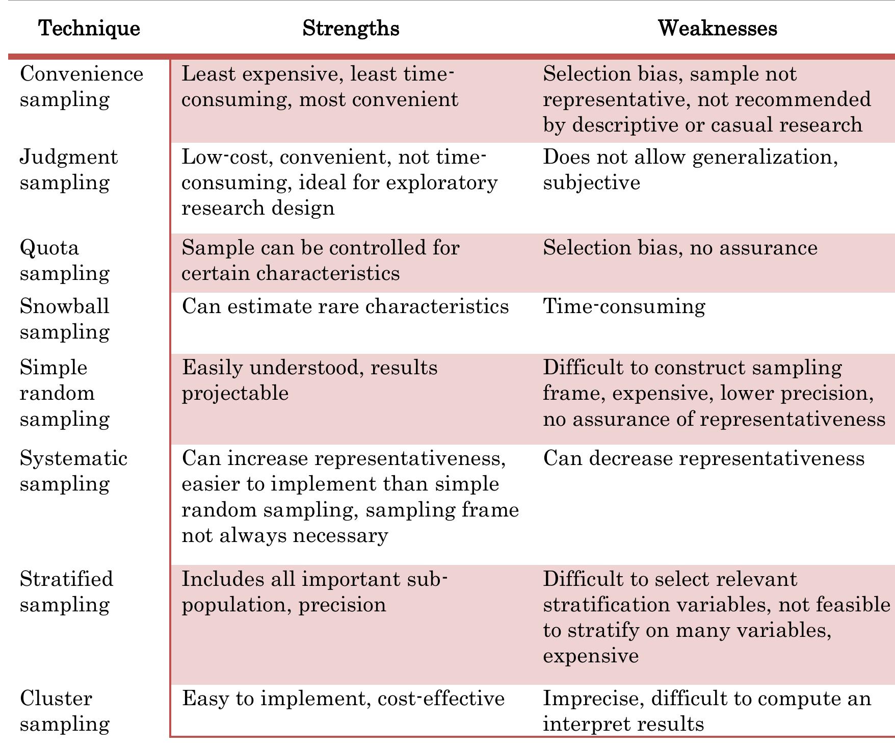 Sampling Method Table Value (PDF) Sampling Methods in Research Methodology; How to Choose a ...