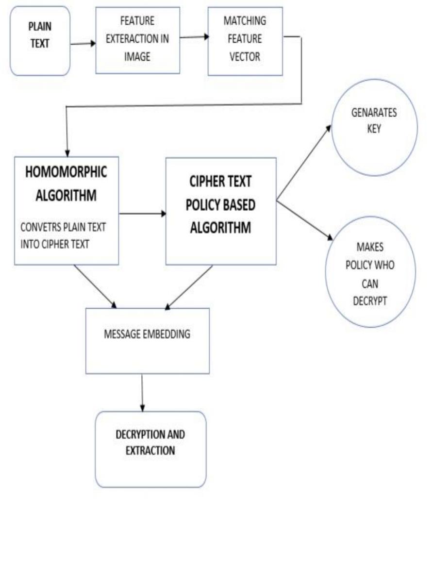(PDF) IRJET- DATA HIDING IN ENCRYPTED IMAGE AND CRYPTOGRAPHY