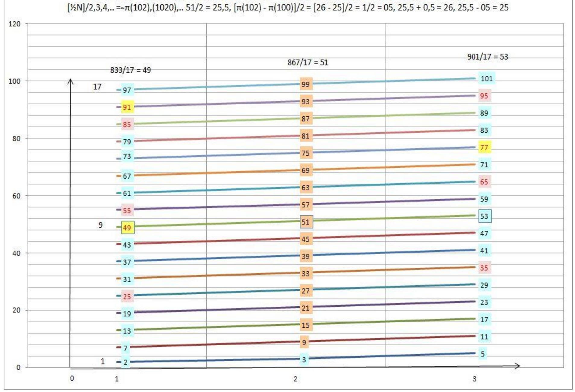 (PDF) PRIME NUMBERS CODE.pdf
