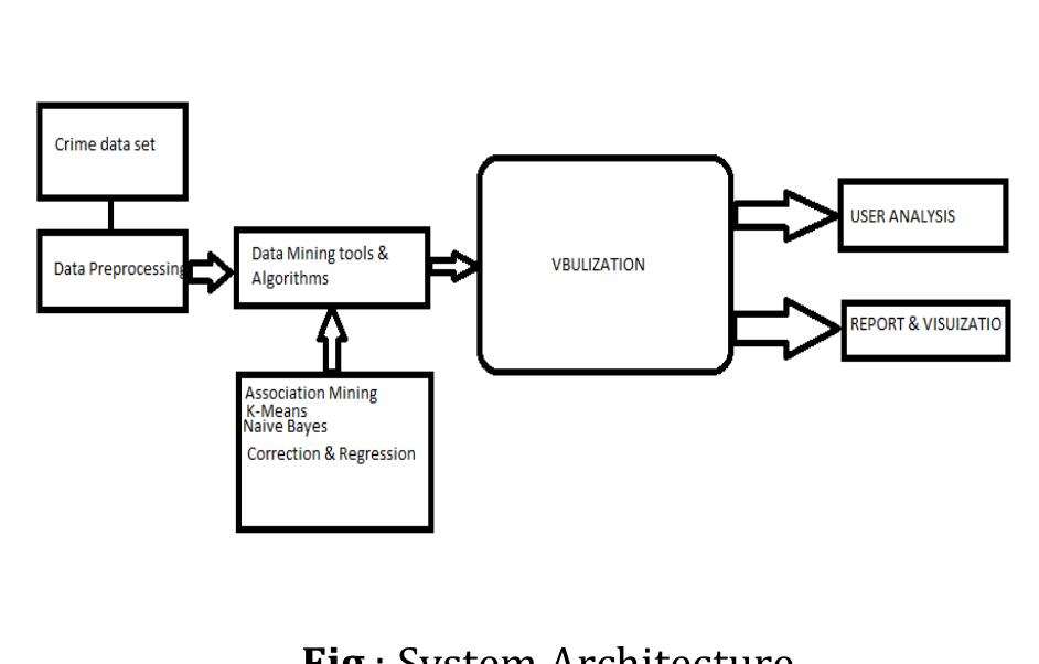 (PDF) Crime Pattern Detection, Analysis & Prediction using Machine Learning