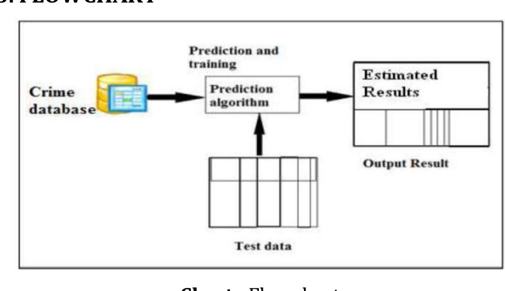 (PDF) Crime Pattern Detection, Analysis & Prediction using Machine Learning
