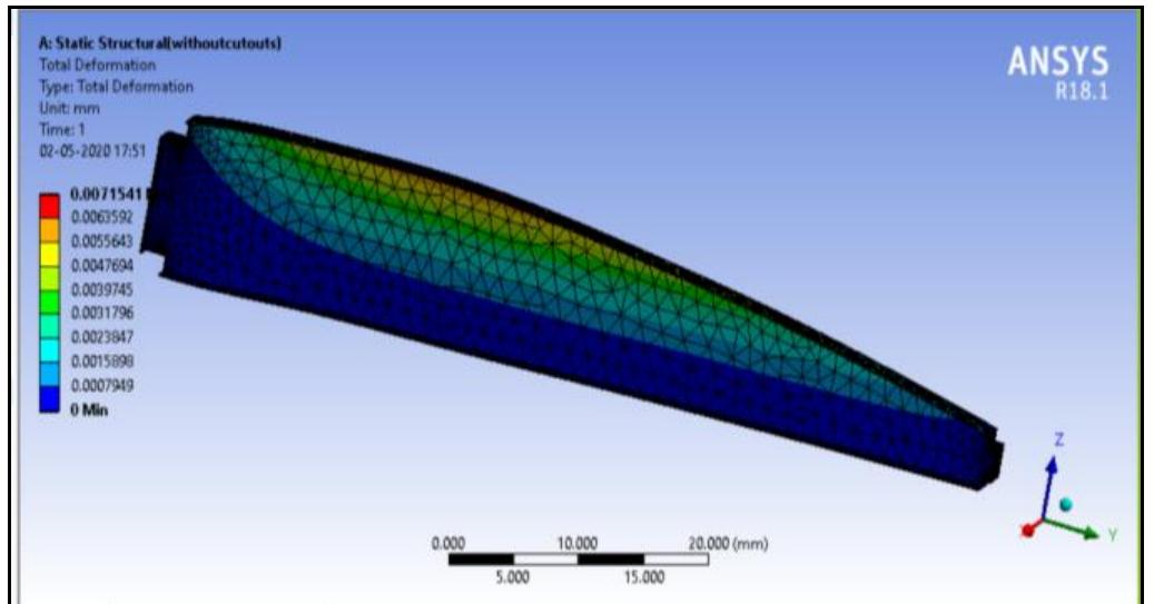 -23: total deformation of wing rib without cut-outs fot