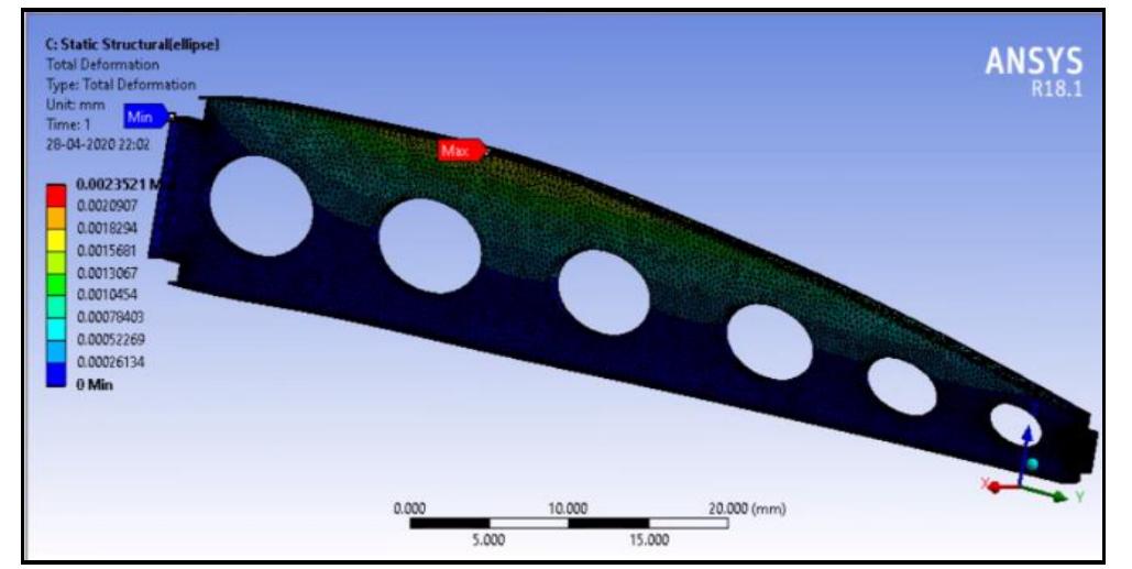 -29: von-mises stress of wing rib with elliptical cut- outs