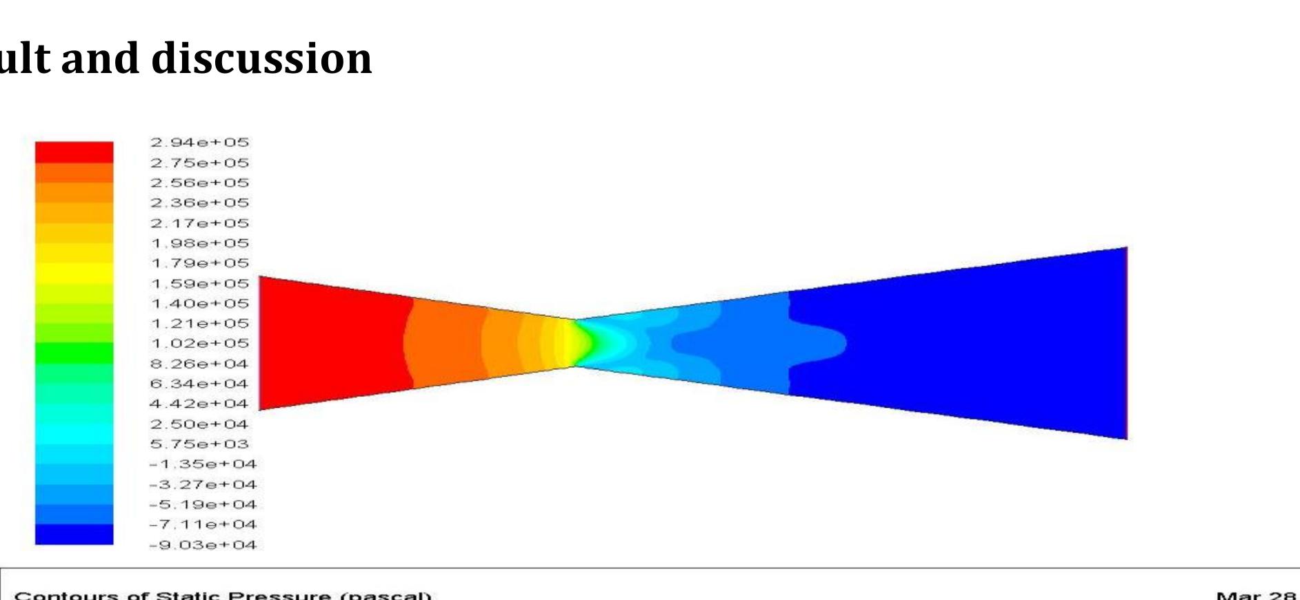 Figure 4 - from CFD ANALYSIS OF CONVERGENT AND DIVERGENT