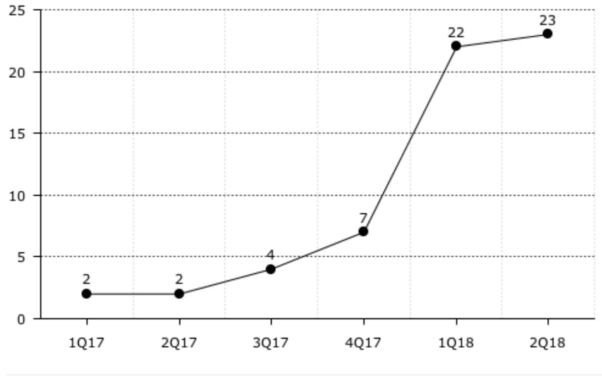 PDF) THEORETICAL AND LEGAL PERSPECTIVE OF CIVIL LIABILITY IN CRYPTOCURRENCY  RELATIONS