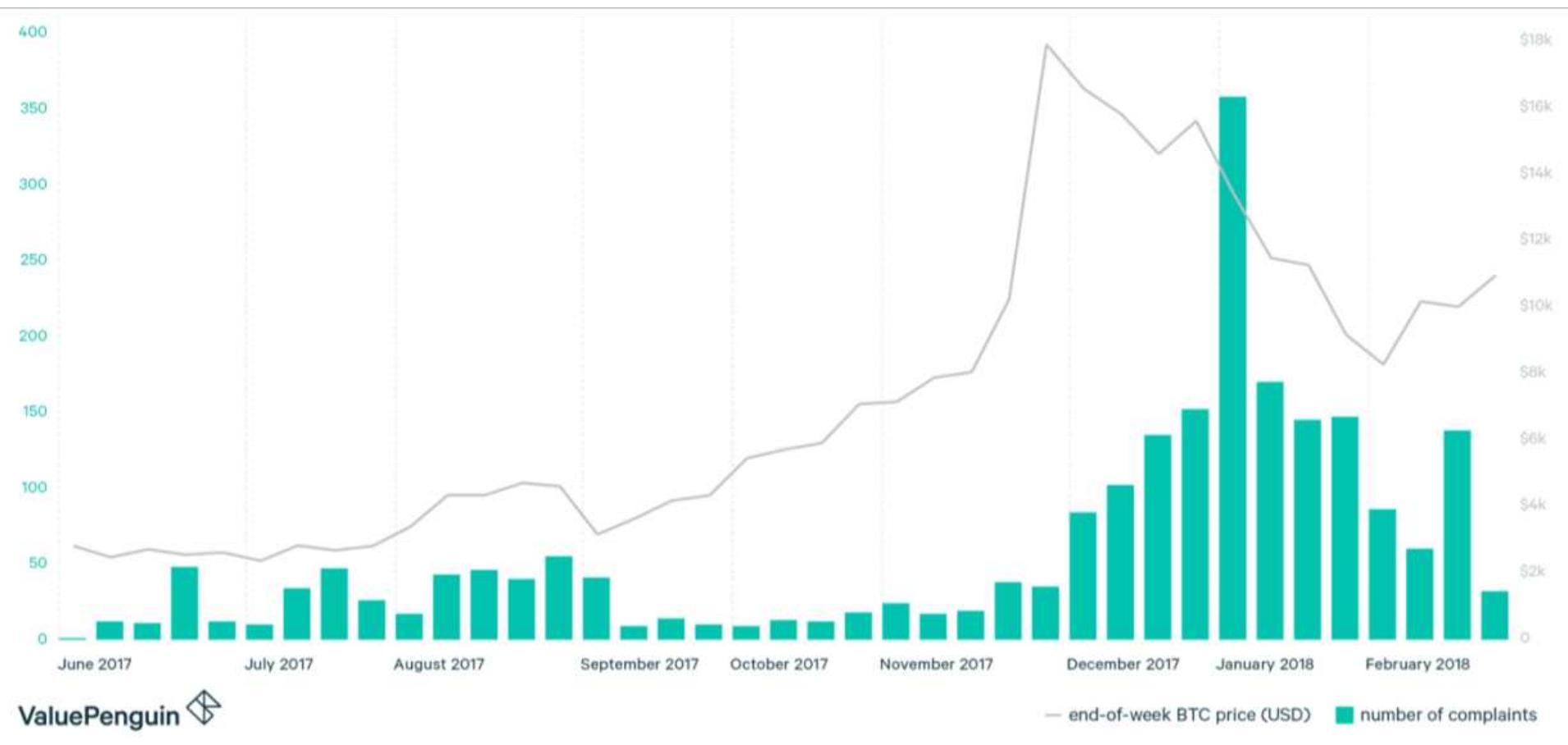 PDF) THEORETICAL AND LEGAL PERSPECTIVE OF CIVIL LIABILITY IN CRYPTOCURRENCY  RELATIONS