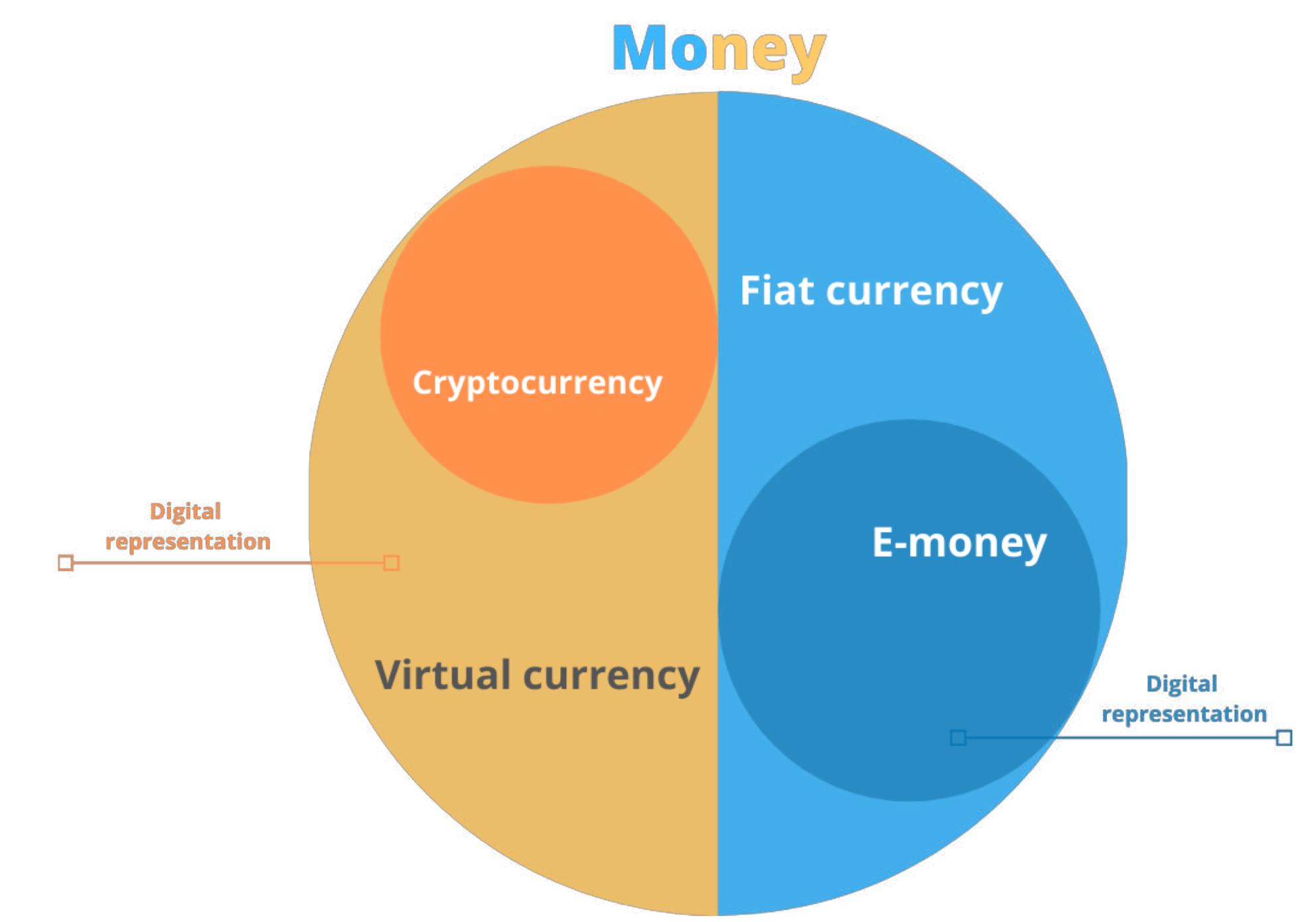 PDF) THEORETICAL AND LEGAL PERSPECTIVE OF CIVIL LIABILITY IN CRYPTOCURRENCY  RELATIONS