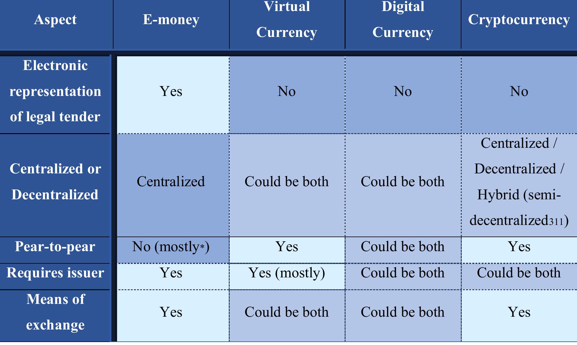PDF) THEORETICAL AND LEGAL PERSPECTIVE OF CIVIL LIABILITY IN CRYPTOCURRENCY  RELATIONS
