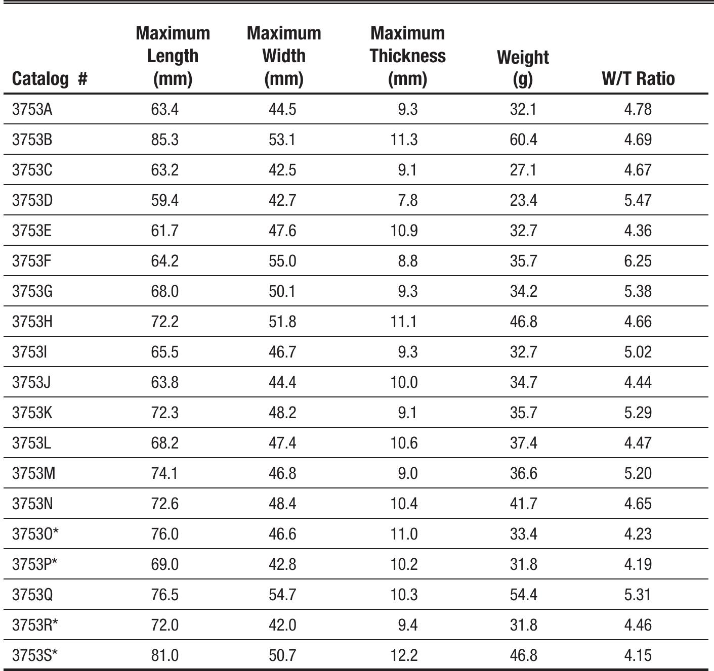 Table 1. The Chautauqua biface cache measurements.   Se ee ee ee ne ee ERE LEP Re eee SO AEE EE ae SRL eee eR ee EEE Ee. ee eee eek ere ee Ree ee 2S  Macroscopically, few of the bifaces have edges that were suitable for use. Jsually, the tool edges are very uneven in both the transverse and dorsal views. Towever, four of the artifacts had edges potentially suitable for use. Therefore, hese four artifacts were examined at high magnification for microwear traces. No microwear was found on any of the four artifacts. In addition, micro spurs re present on the tool edges. Micro spurs are incidental occurrences from pro- luction and are quickly worn off during use. In sum, these artifacts were most ikely never used. 