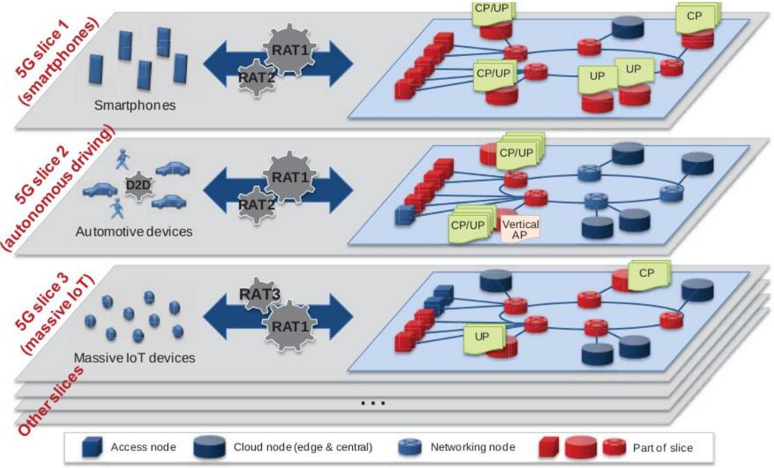 (PDF) 5G Applications in Heterogeneous Network Issues and Challenges