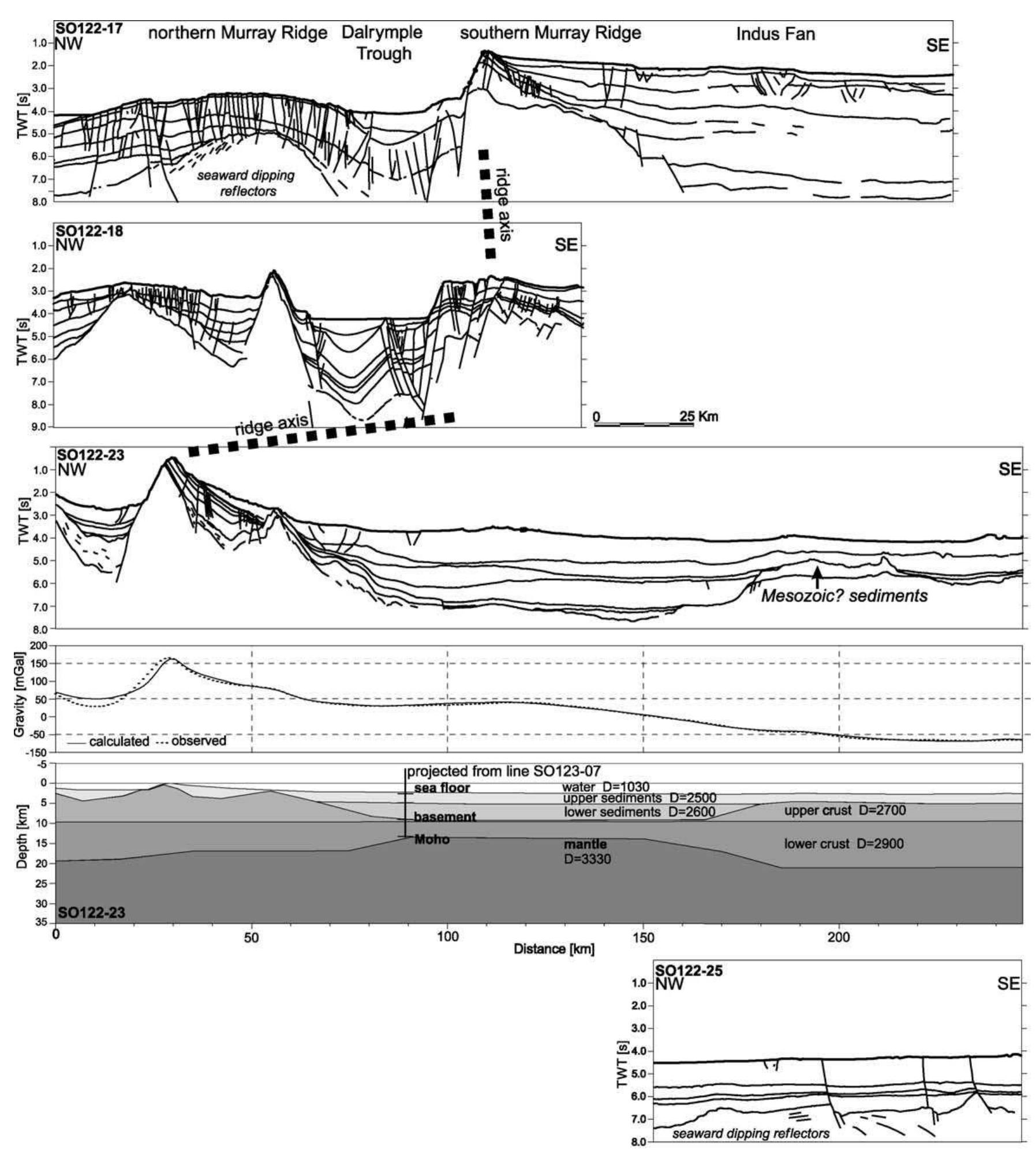 Figure 1 - Origin of the northern Indus Fan and Murray