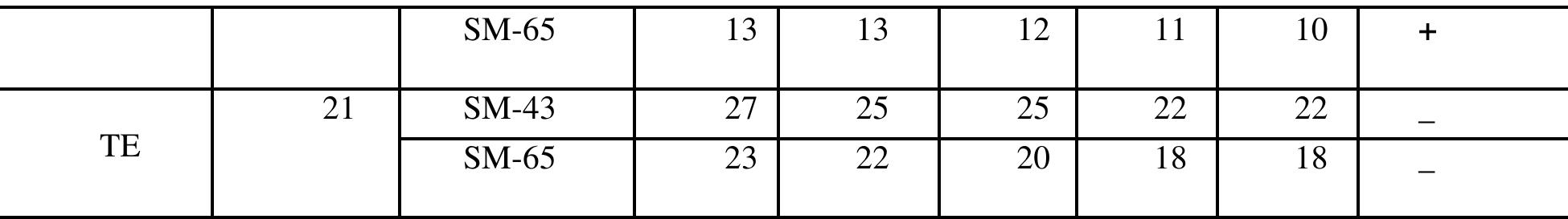 Penicillin P; Amikacin AK; Ciprofloxacin CIP; Rifampin RA; Trimethoprim-Sulphamethoxazole STX; Cefoxitin FOX; Clindamycin DA; Nitrofurantion F; Aztreonam ATM; Chloramphenicol C; Tetracycline TE. 