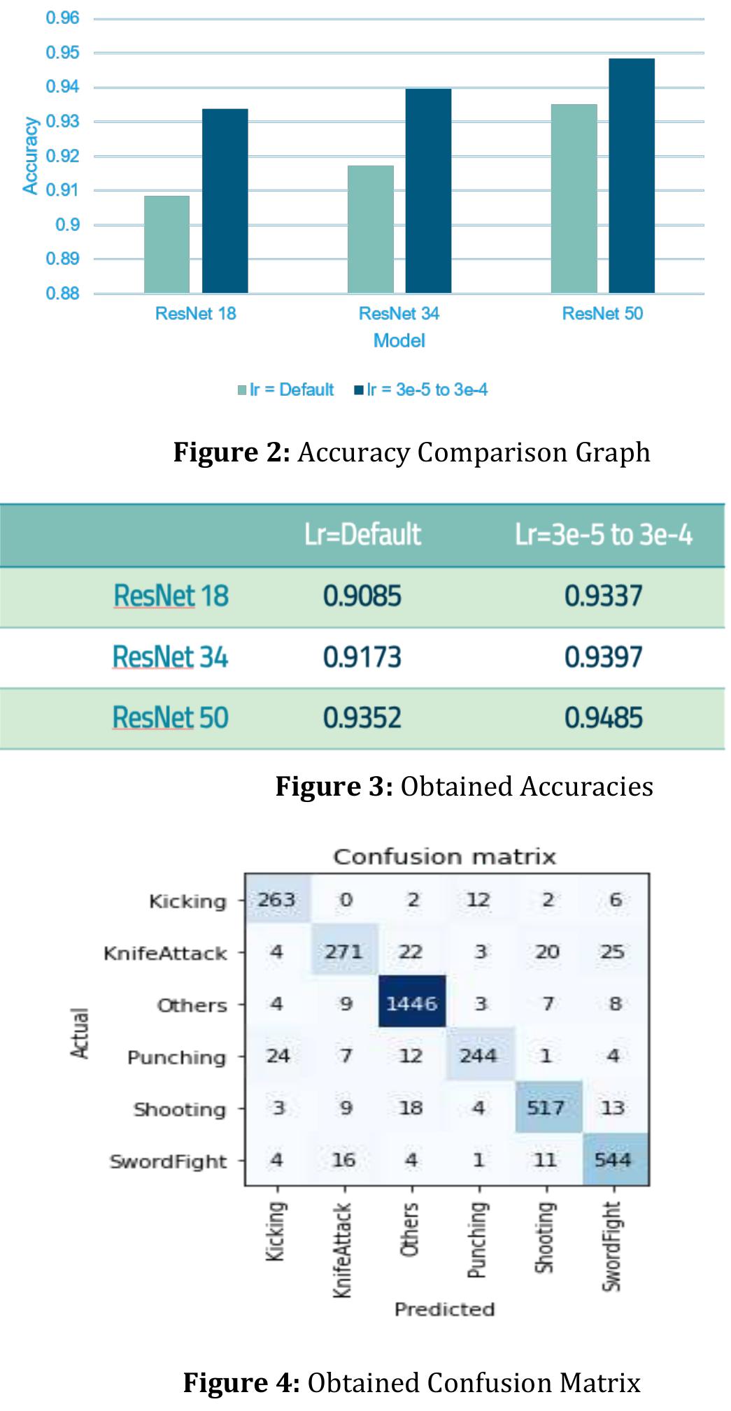 (PDF) IRJET- Human Suspicious Activity Detection using Deep Learning