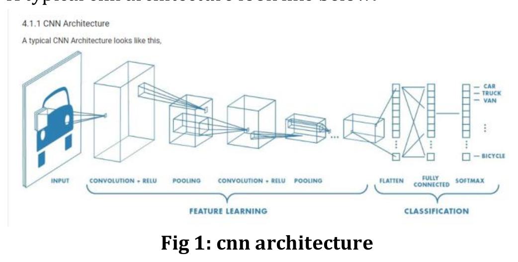 (PDF) IMAGE CLASSIFICATION USING PYTORCH