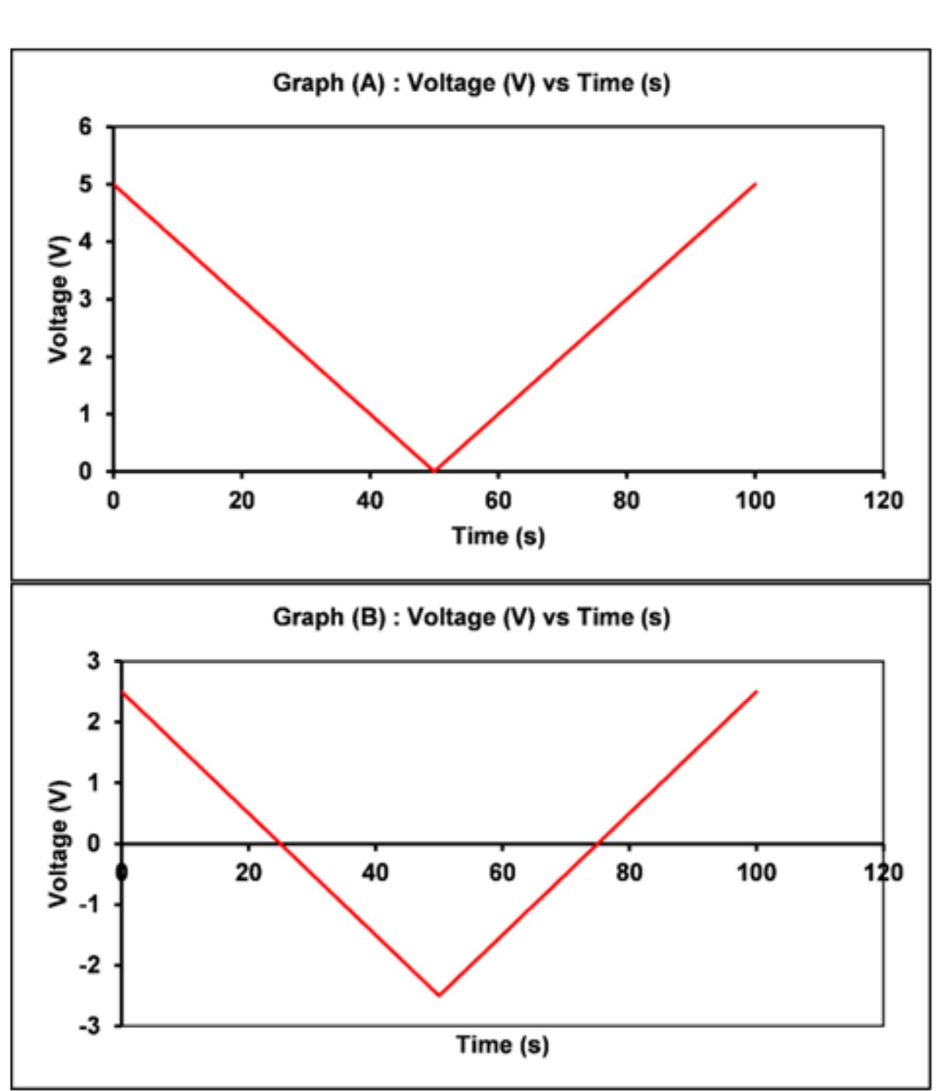 Figure 1 - from "EduPotStat": Construction and testing of a