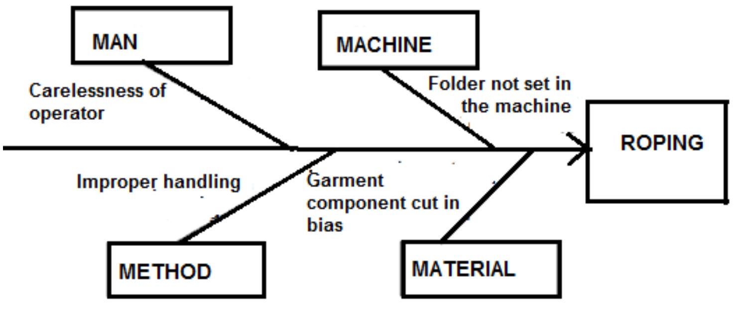 Team Roping Diagram 18 shows the typical diagram for understanding the roping